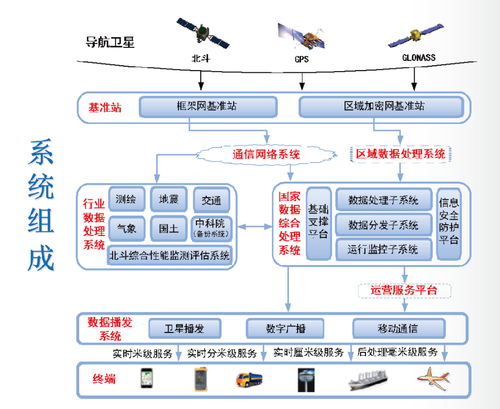 北斗卫星结构图解图片